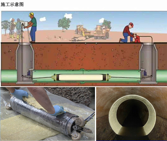 兴山管道局部点状修复